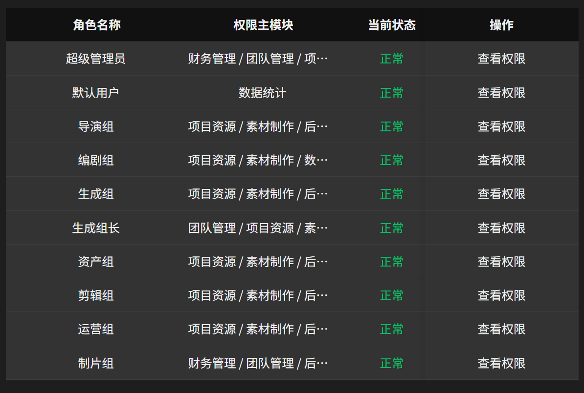 多角色权限管理界面